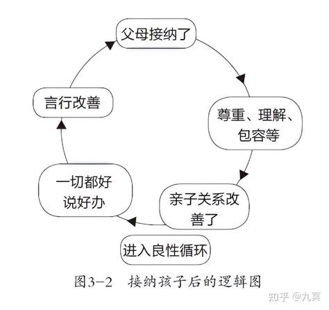 叛逆|叛逆（心理学术语）